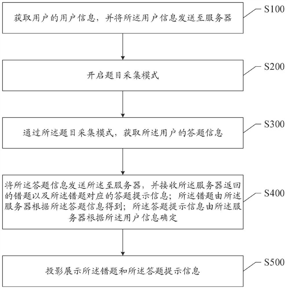 Learning guidance method and smart table lamp