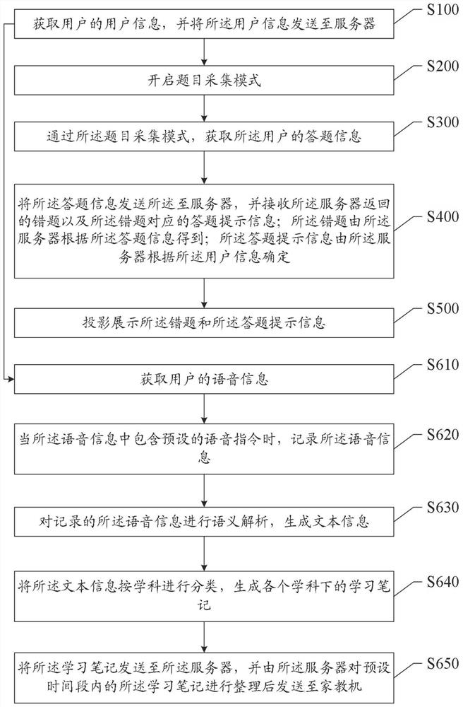 Learning guidance method and smart table lamp