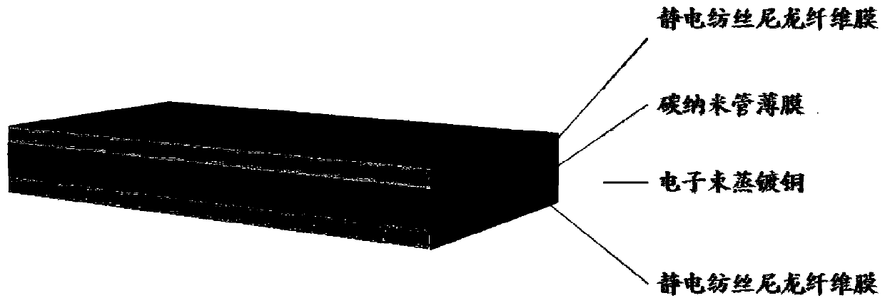 Temperature-adjustable fabric based on carbon nano tube and preparing method of fabric