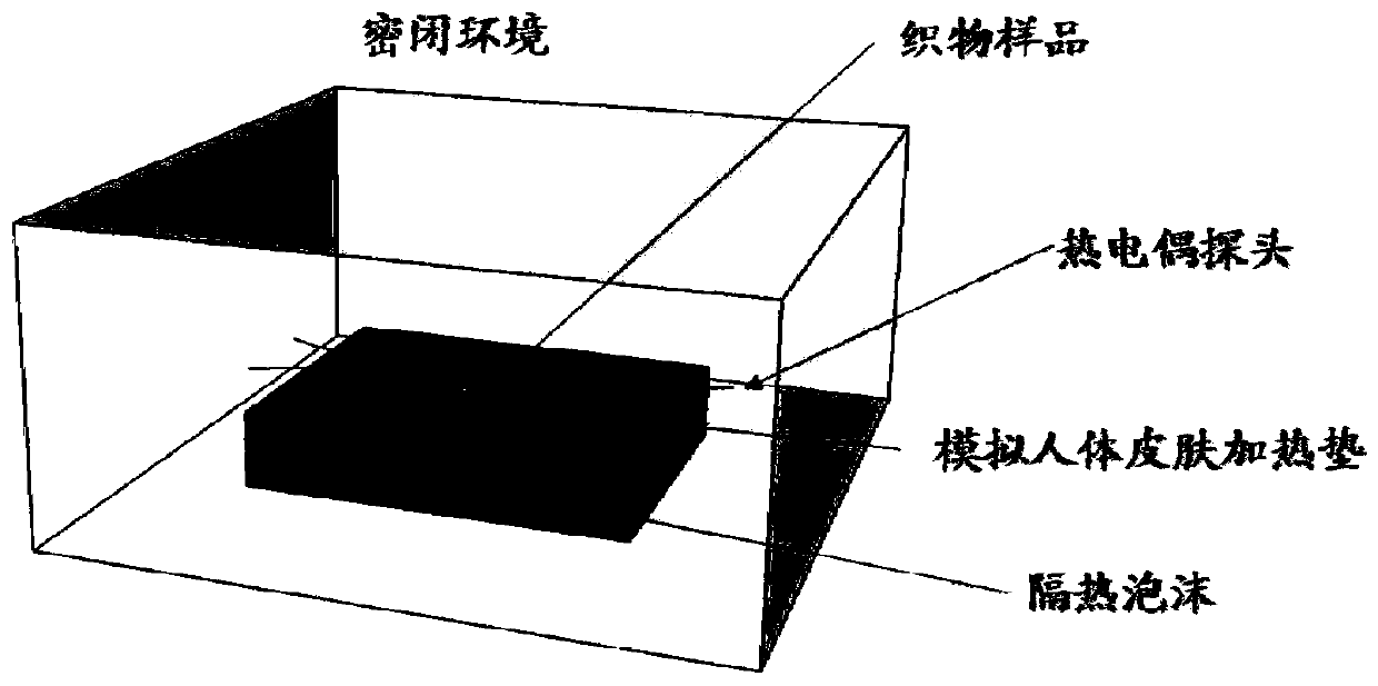 Temperature-adjustable fabric based on carbon nano tube and preparing method of fabric