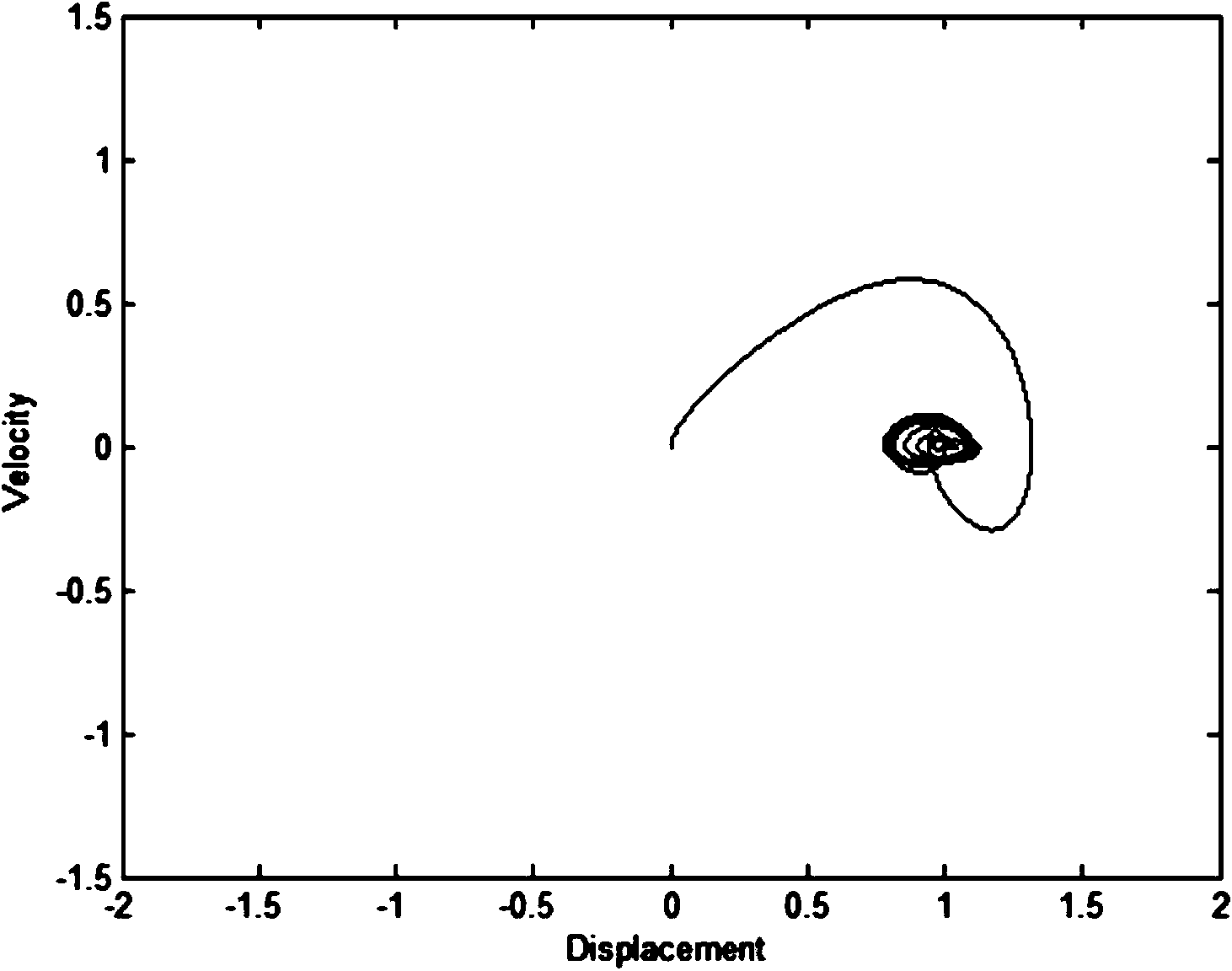 Detecting method based on multi-frequency stimulation Duffing chaotic oscillator weak signal detection system