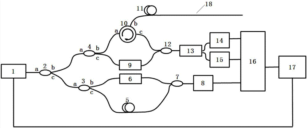 Method for improving spectral resolution in optical frequency domain reflected optical fiber distributed sensing