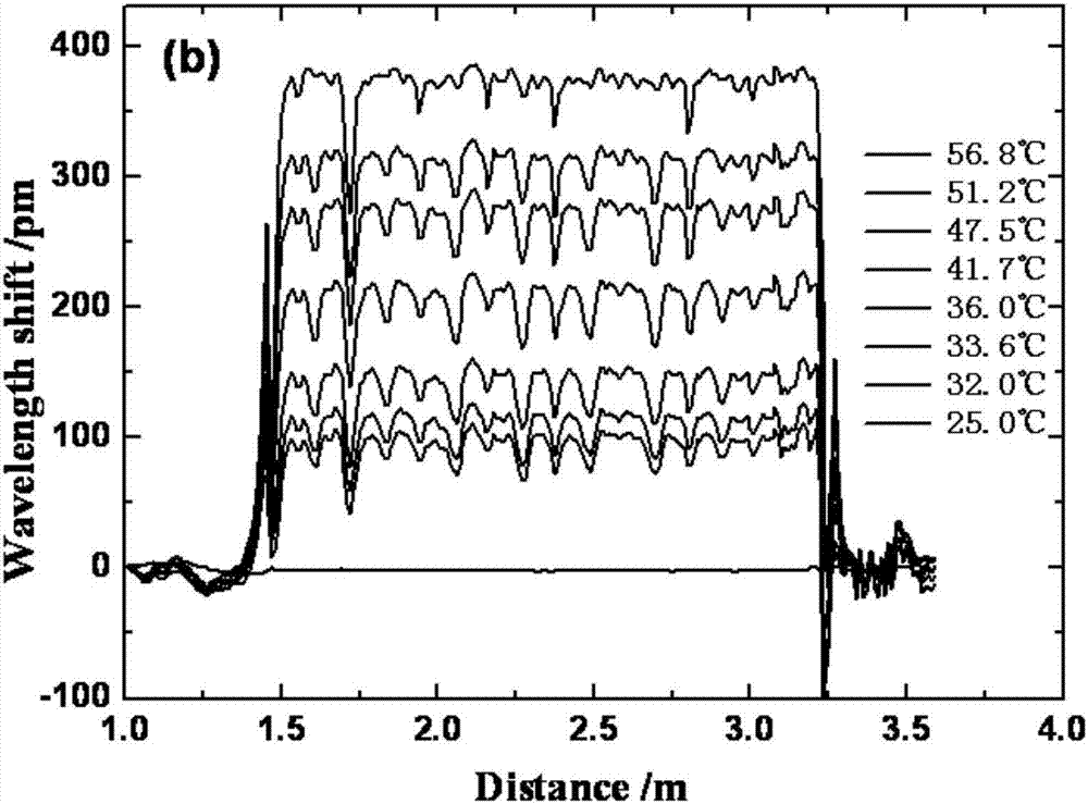 Method for improving spectral resolution in optical frequency domain reflected optical fiber distributed sensing