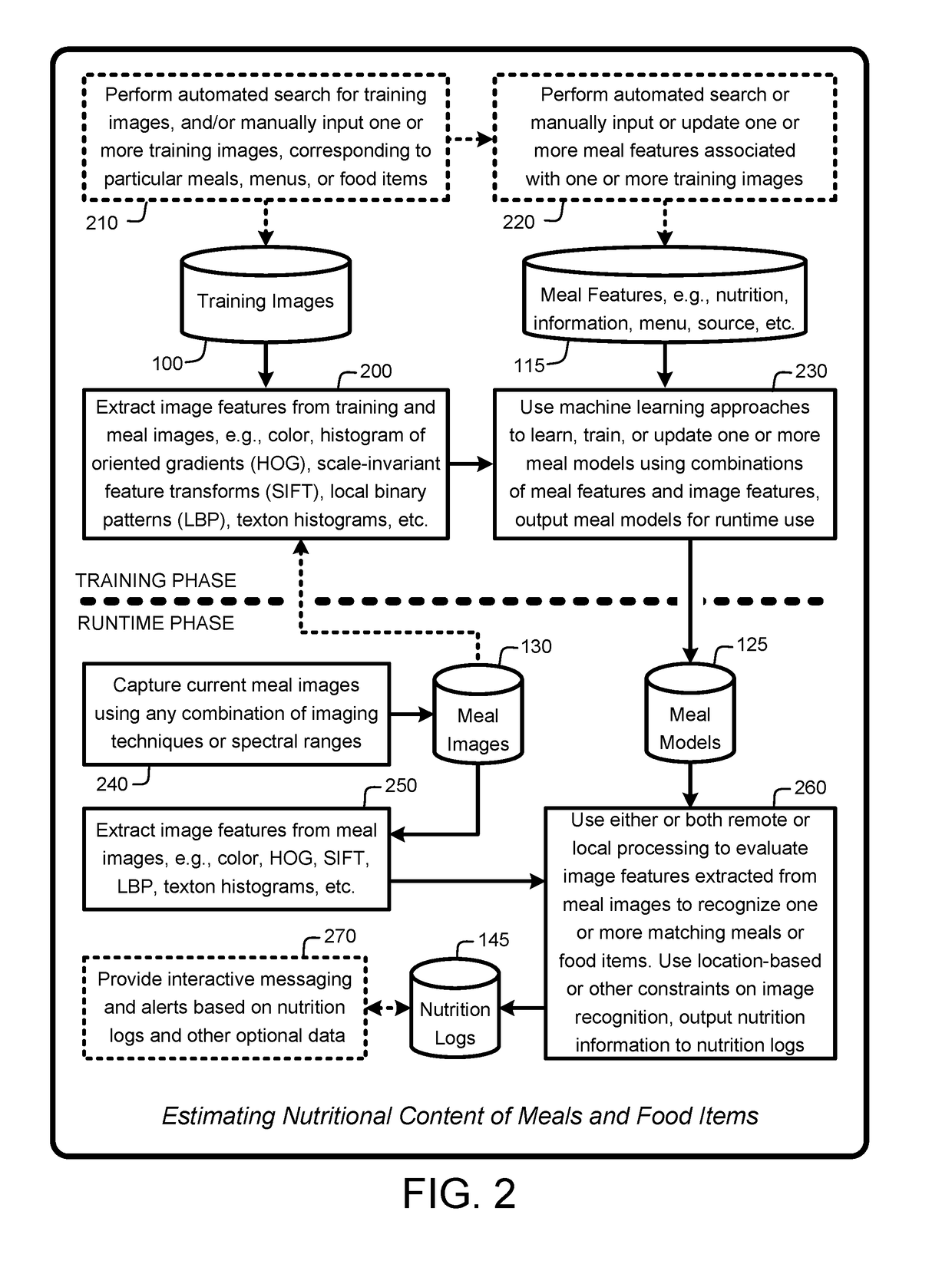 Food logging from images