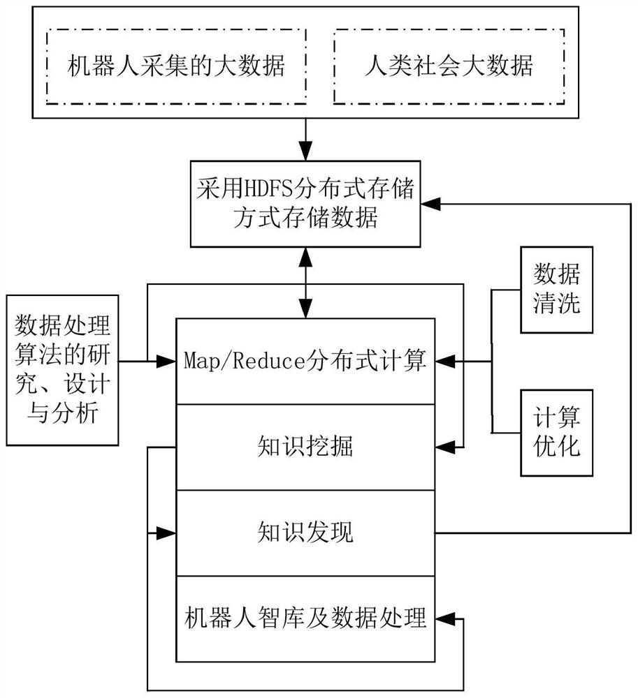 Creation method and device for think tank of cloud brain robot and computer terminal equipment