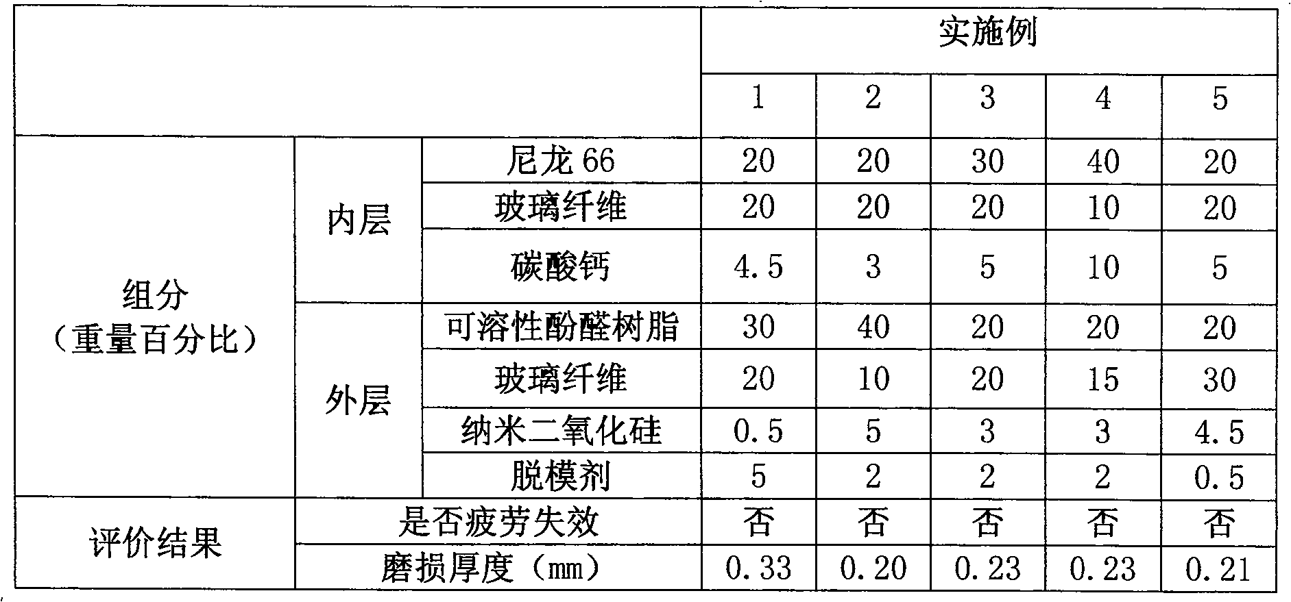 Resin and plastic belt pulley and its manufacturing method