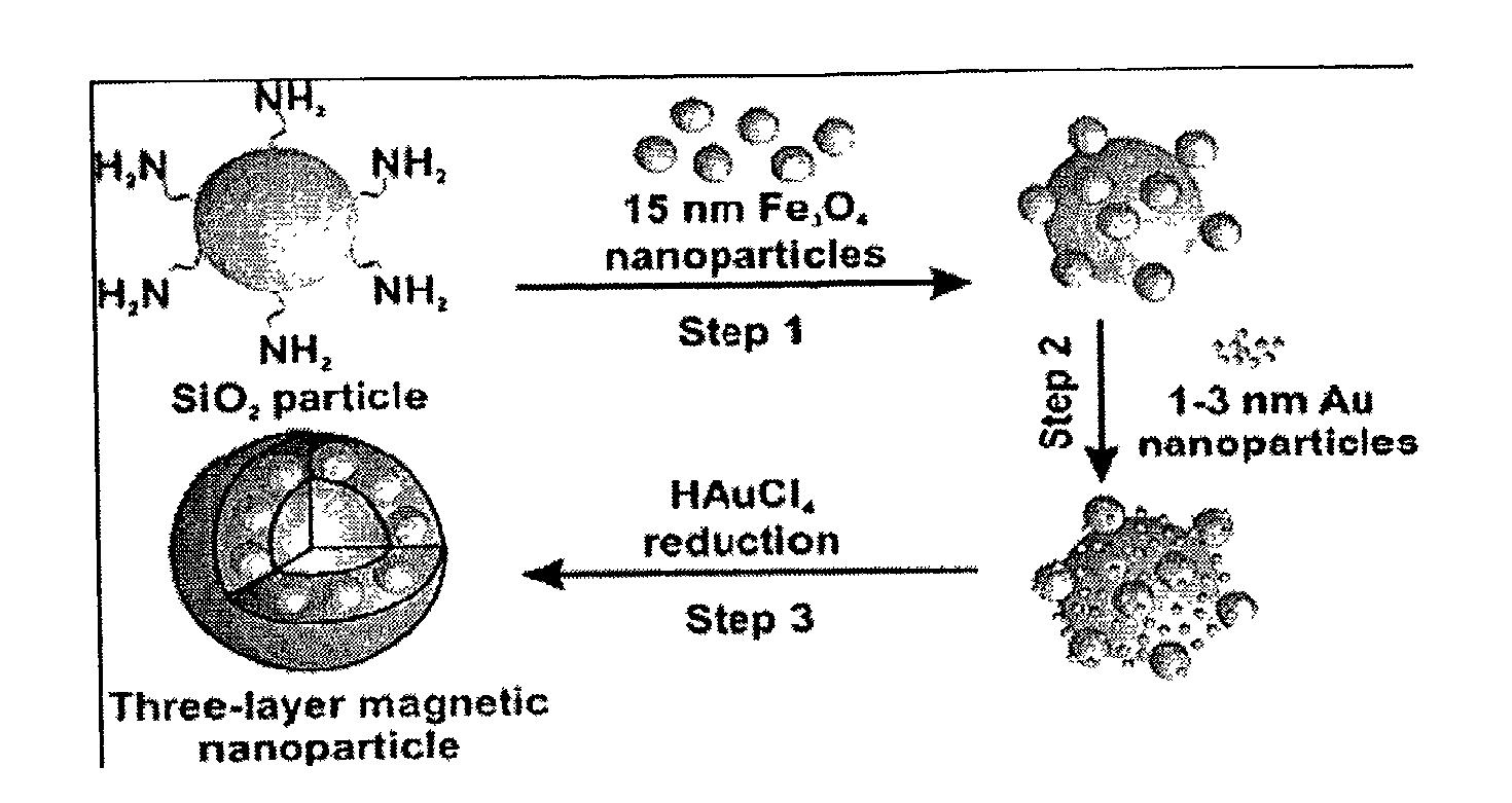 Composite particles