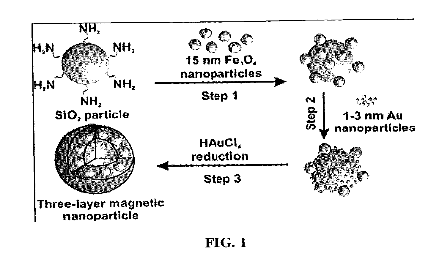 Composite particles