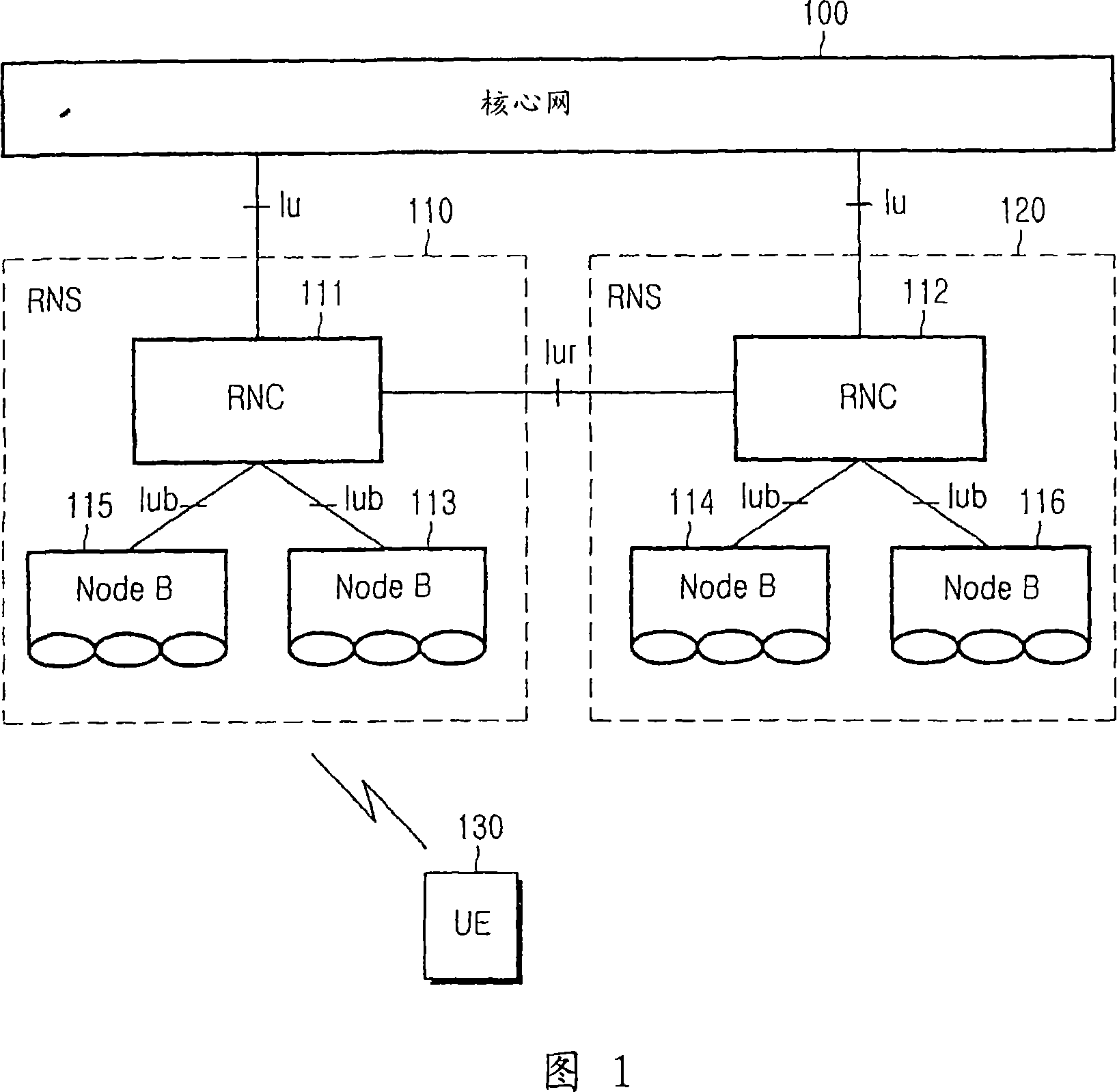 Method for requesting and transmitting status report of a mobile communication system and therefor apparatus