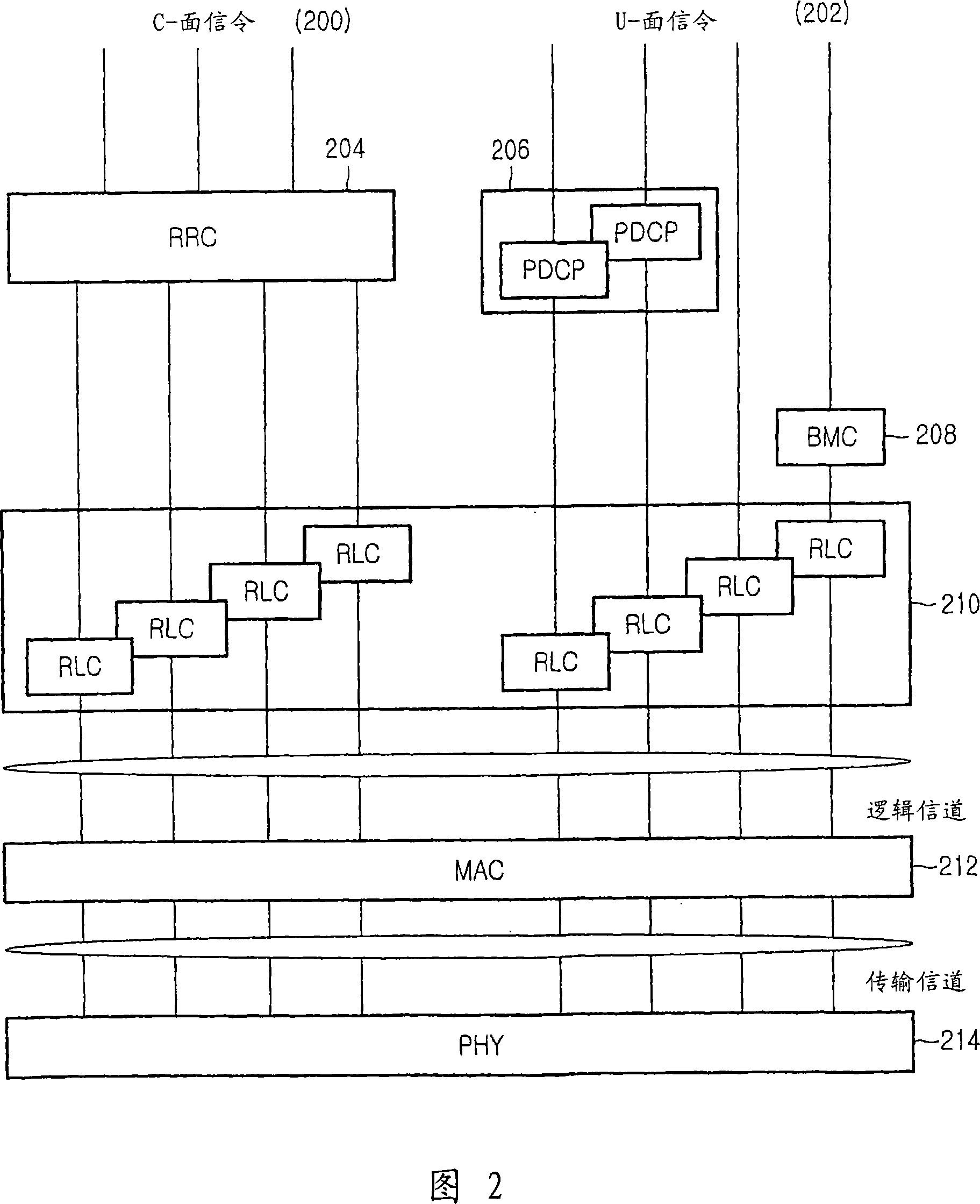 Method for requesting and transmitting status report of a mobile communication system and therefor apparatus