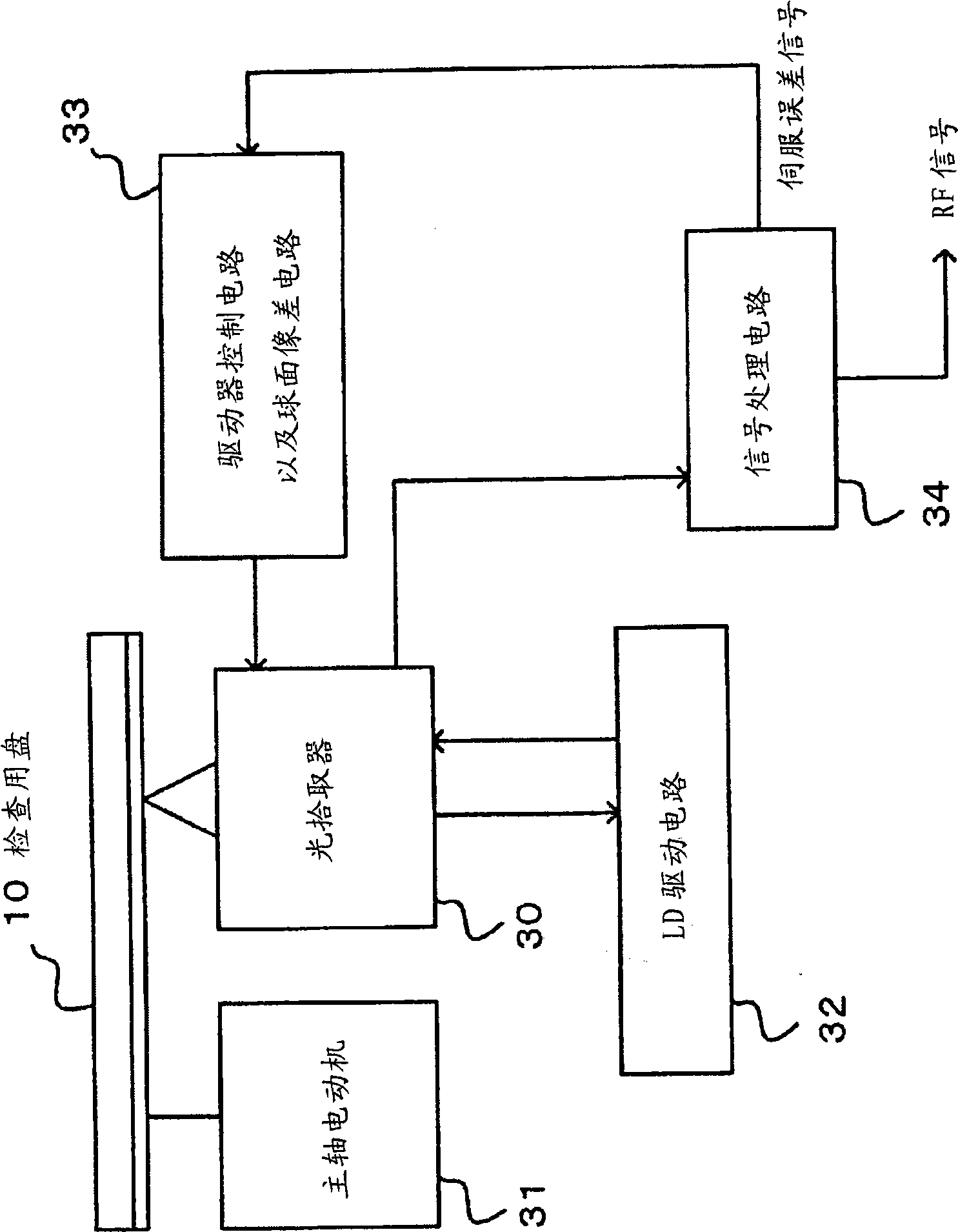 Method for generating pattern with pseudo-stain and optical test disk