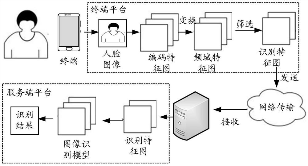 Image processing method and device for realizing privacy protection