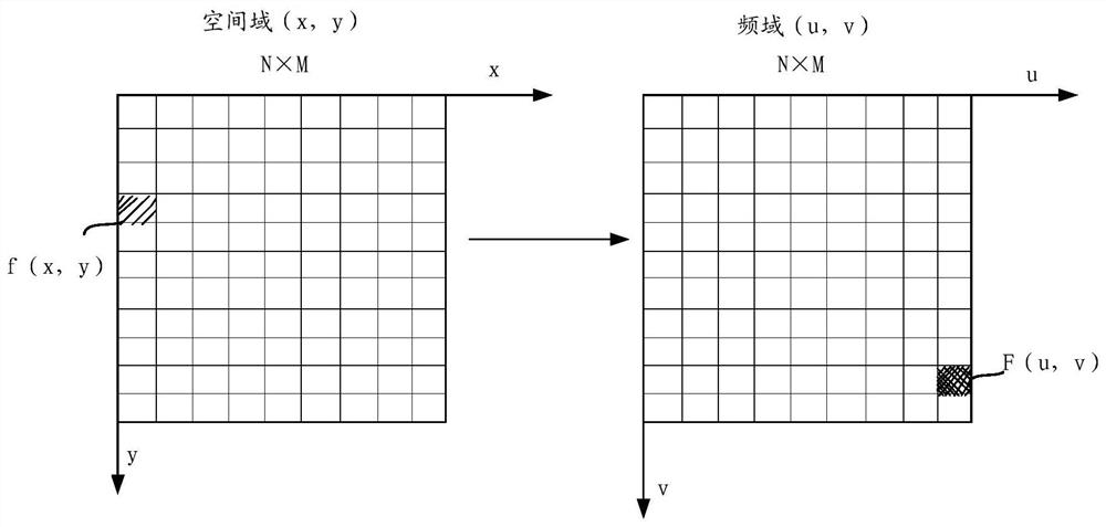 Image processing method and device for realizing privacy protection