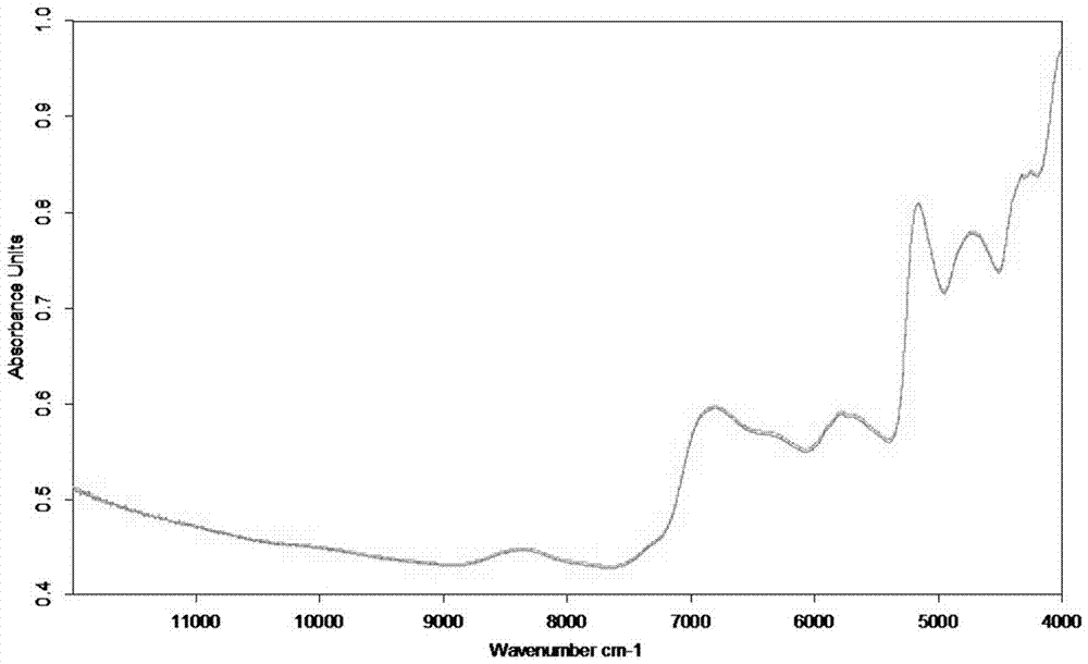 Method for online detecting and evaluating online cut tobacco mixing uniformity of cigarette