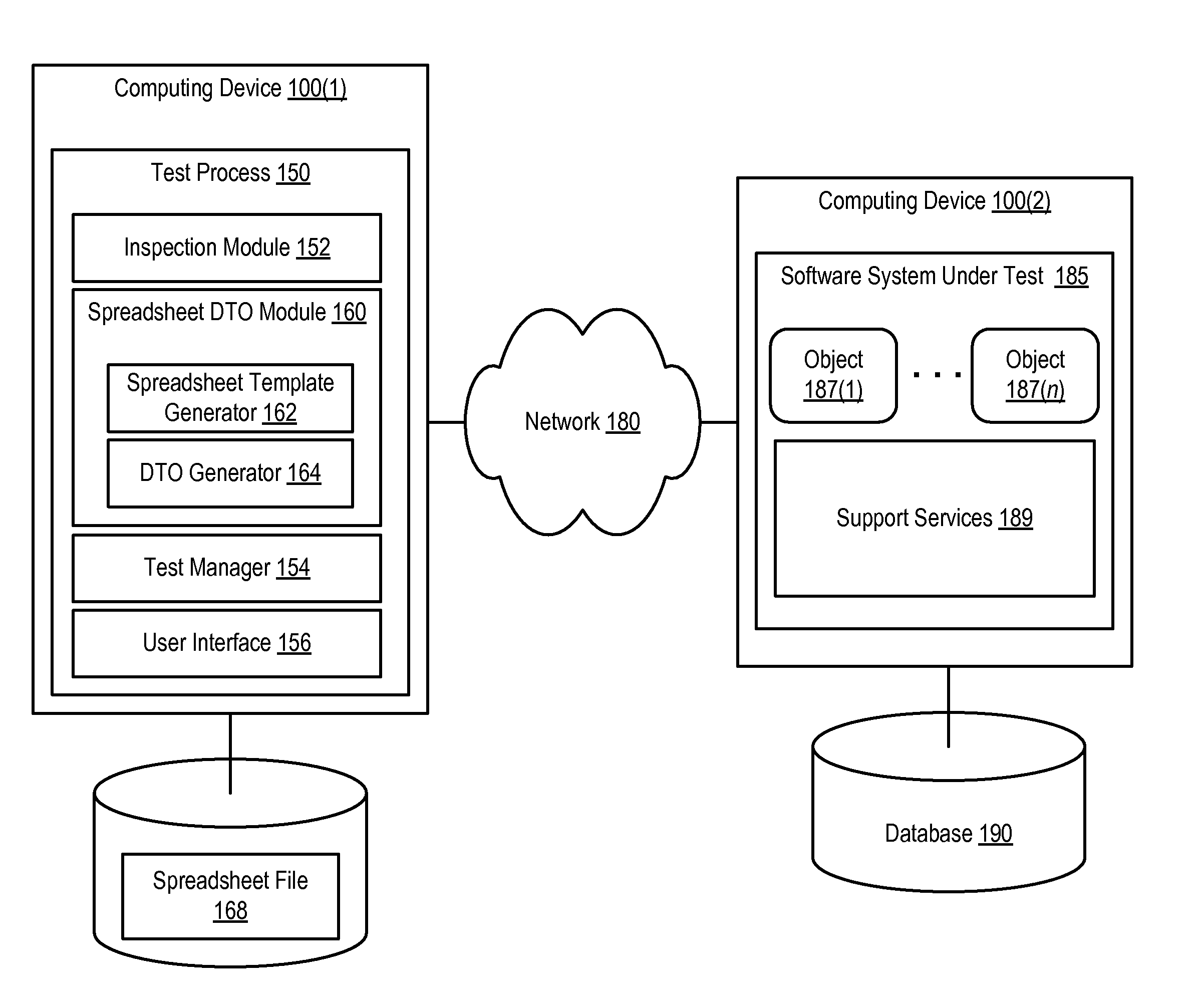 Spreadsheet Data Transfer Objects