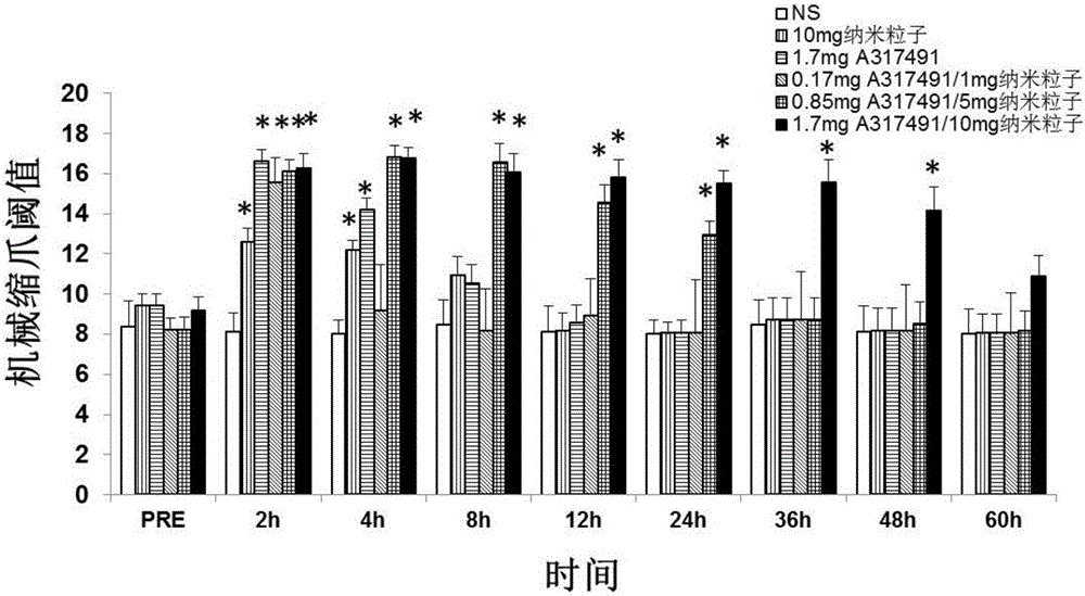 Medicine A317491 nanometer particle and application and preparation thereof