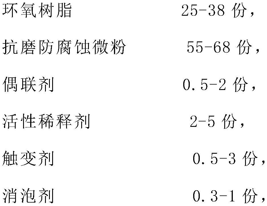 Composite coating layer material