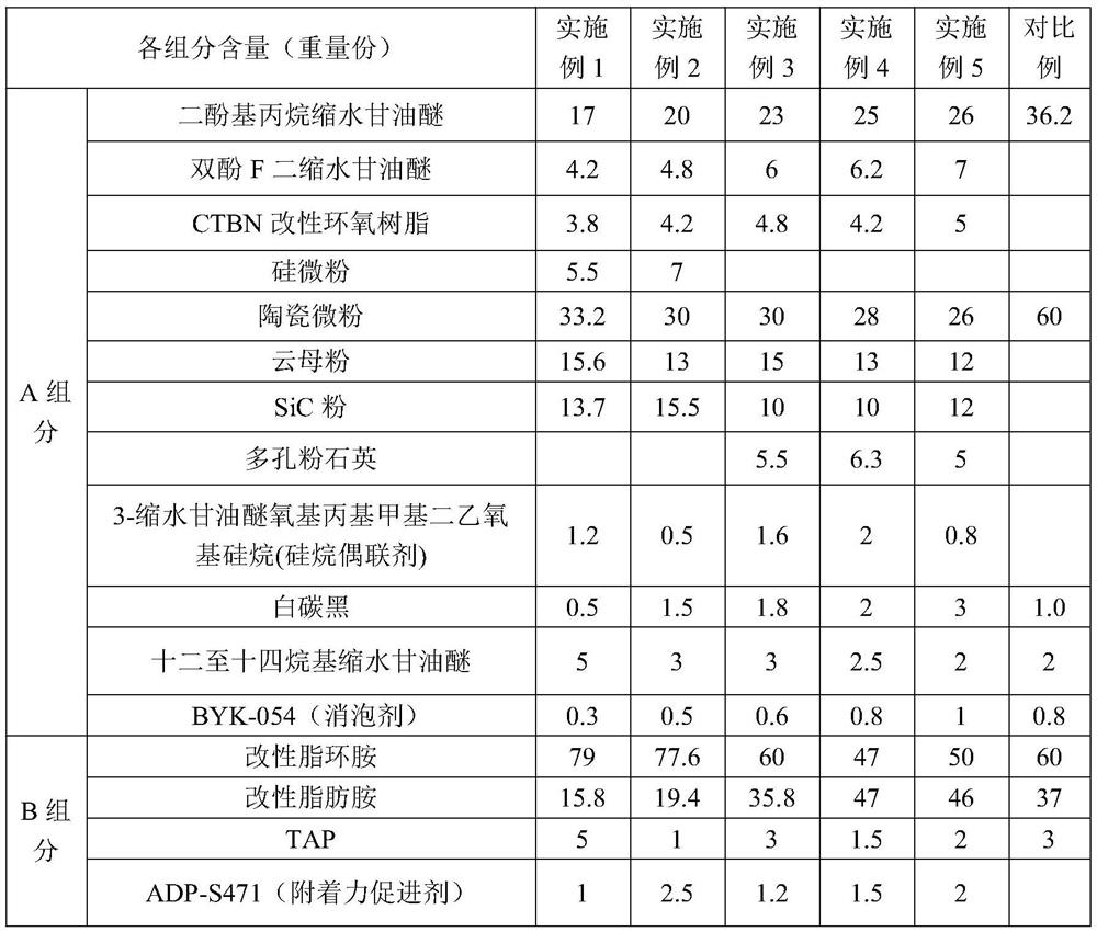 Composite coating layer material