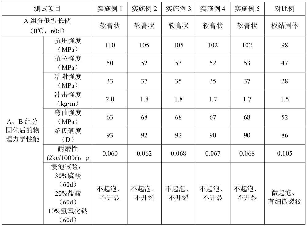 Composite coating layer material