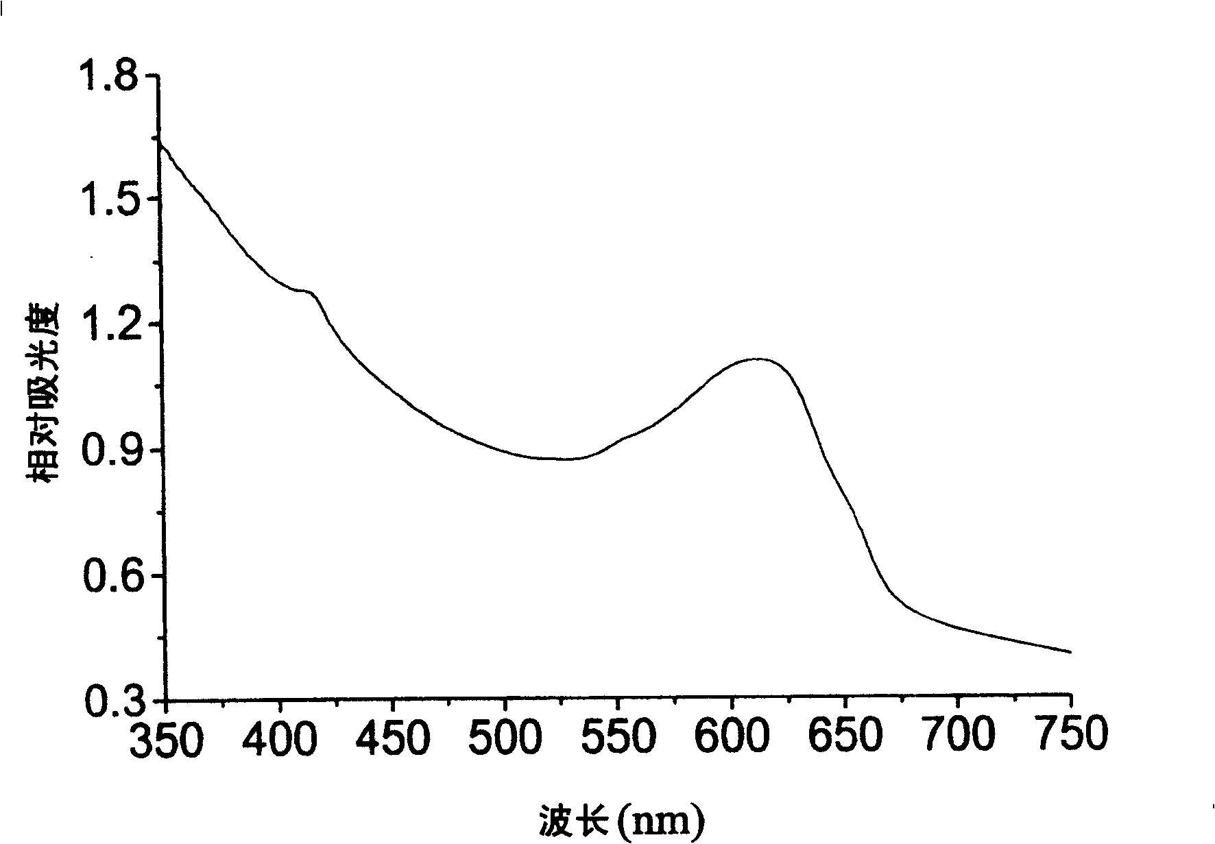 Simplified method for extracting a great lot phycocyanin