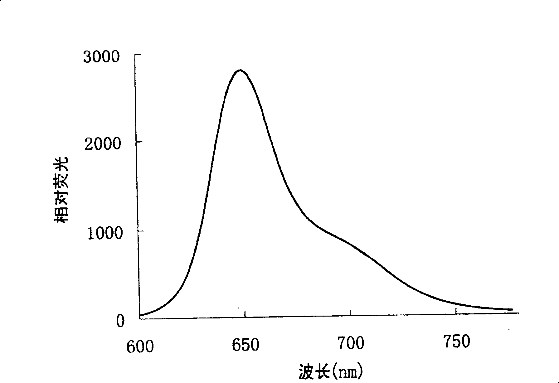 Simplified method for extracting a great lot phycocyanin