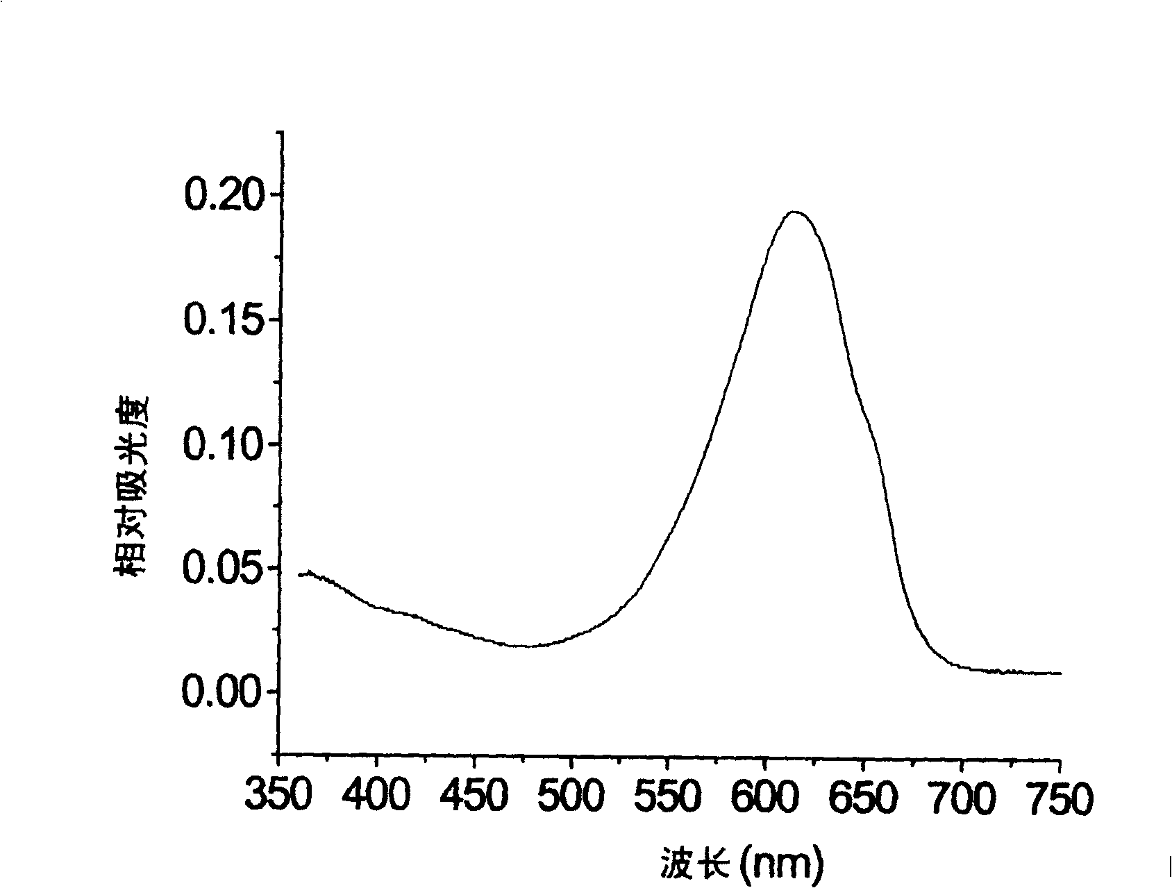 Simplified method for extracting a great lot phycocyanin