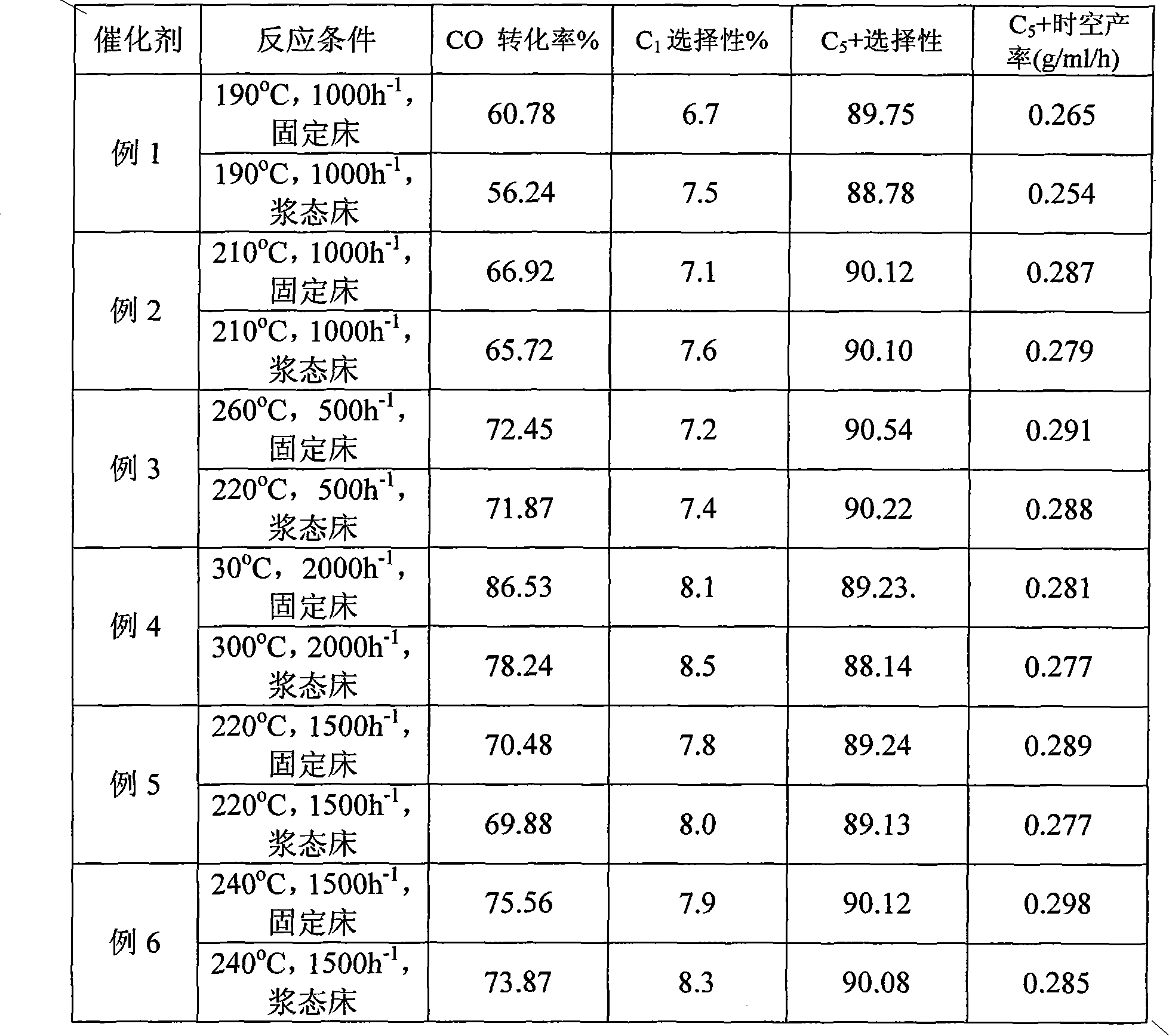 Dual mesoporous cobalt-based catalyst as well as preparation method and application thereof