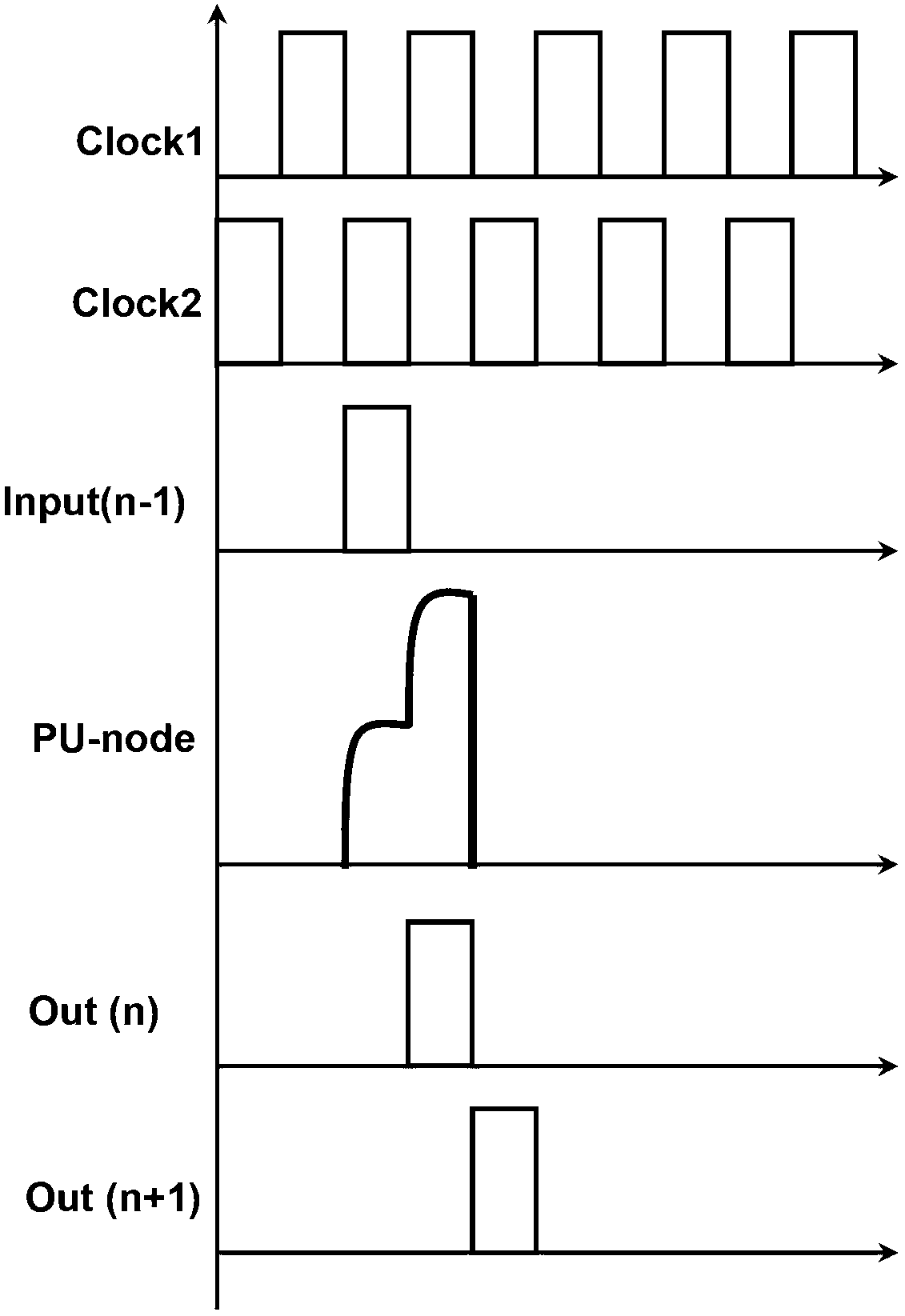 Shifting register unit, shifting register, display device and driving method