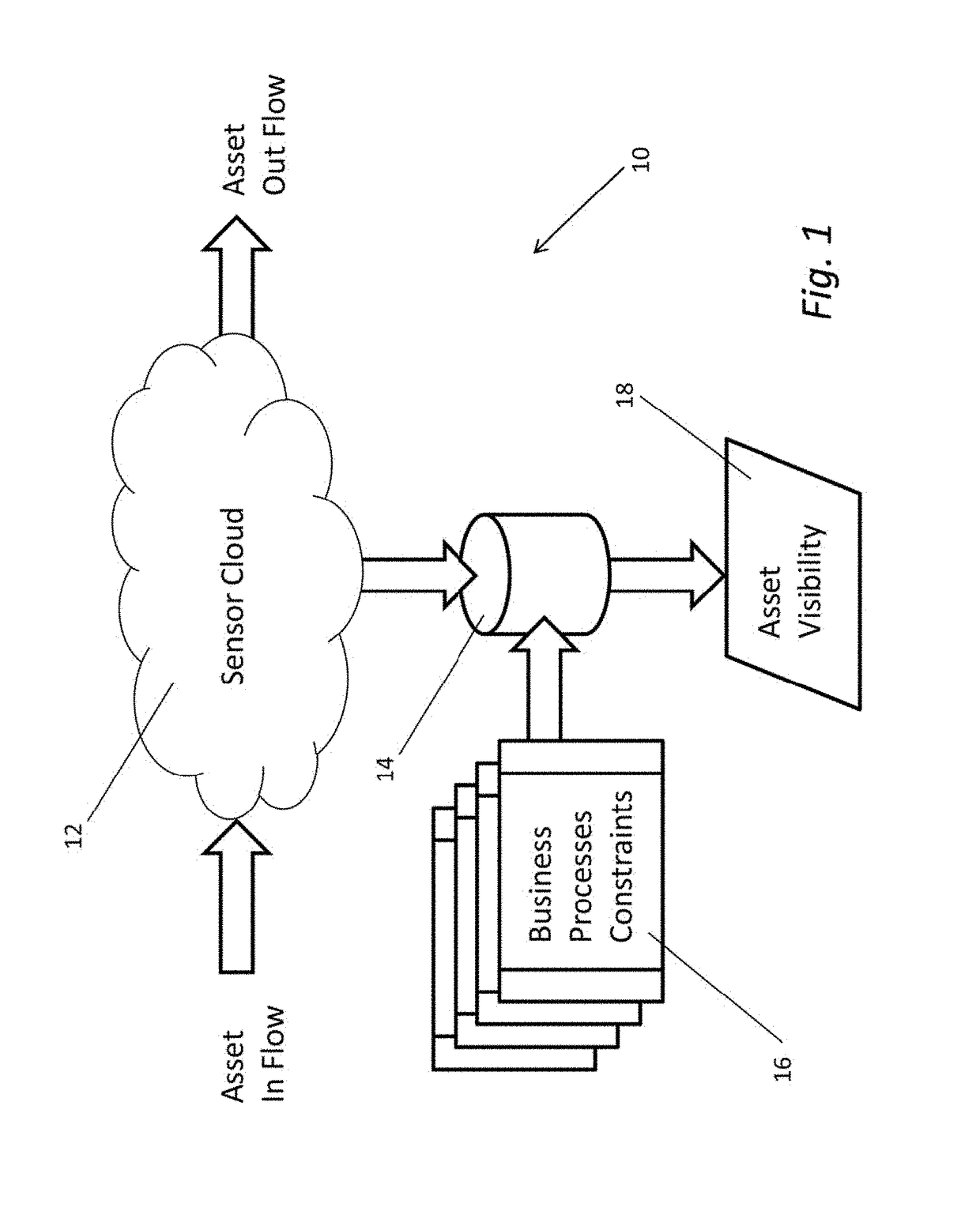 Systems and Methods for Detecting Patterns in Spatio-Temporal Data Collected Using an RFID System