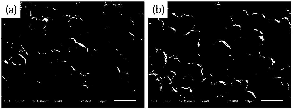 Method for preparing high-density tungsten sintered product