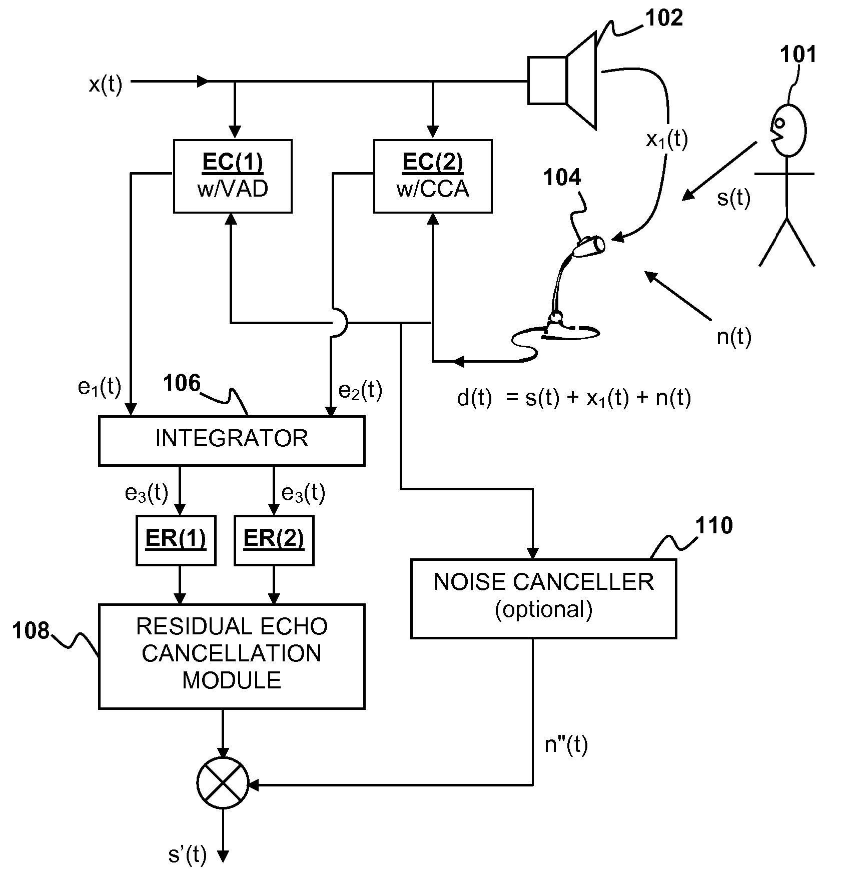 Echo and noise cancellation