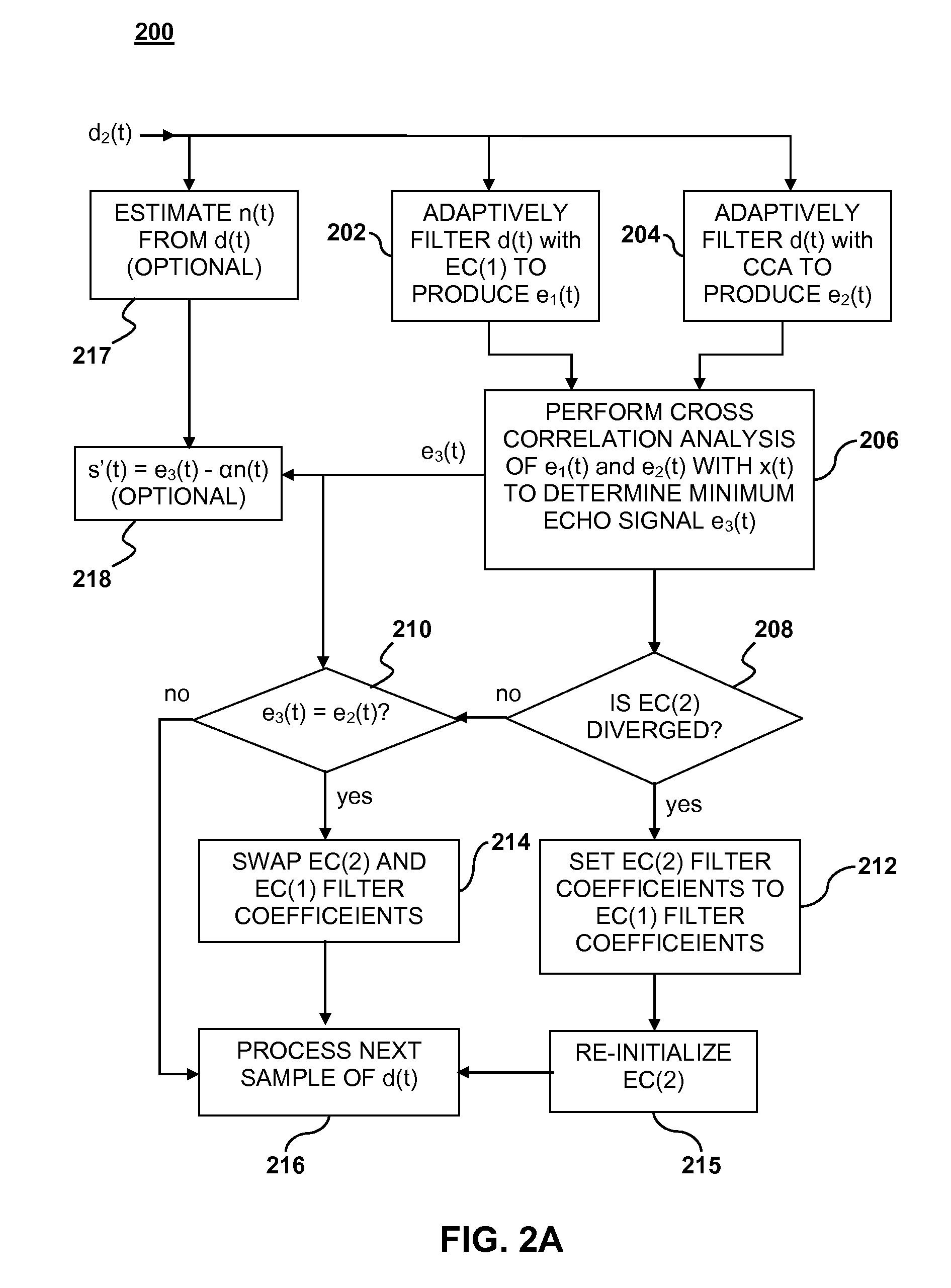 Echo and noise cancellation