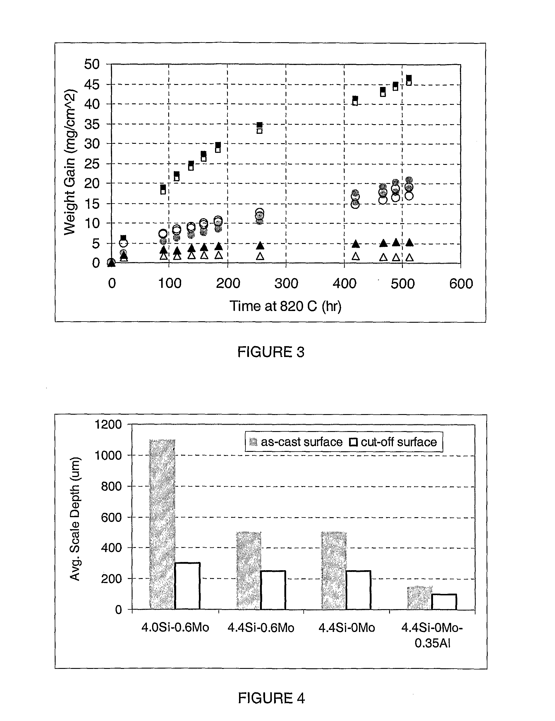 Cast Iron With Improved High Temperature Properties