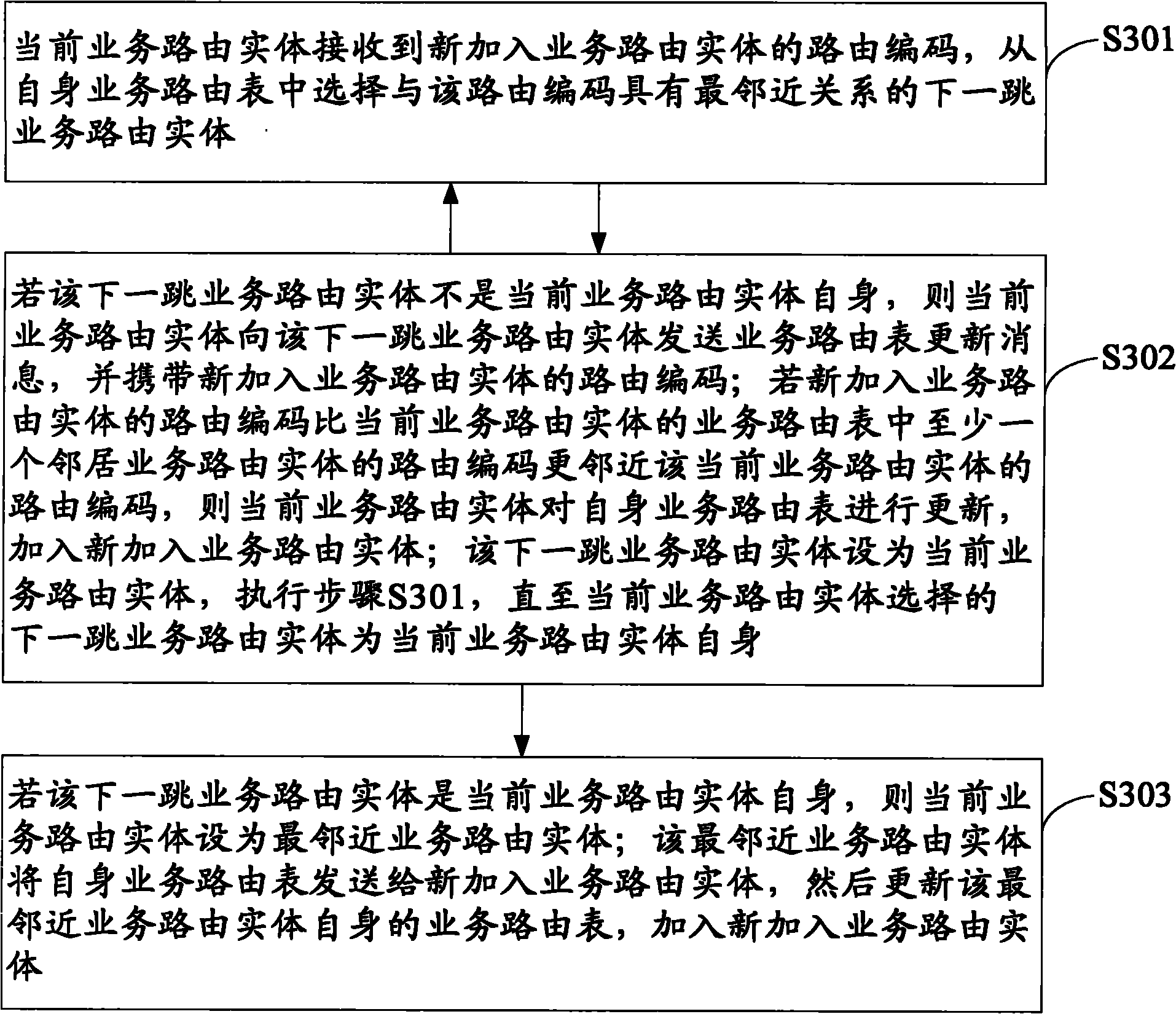 Service routing method and system of service superposition network