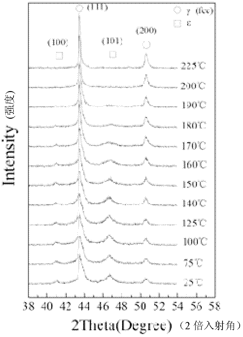 Method for representing recovery characteristics of Fe-Mn-Si-based memory alloy by in-situ X-ray diffraction