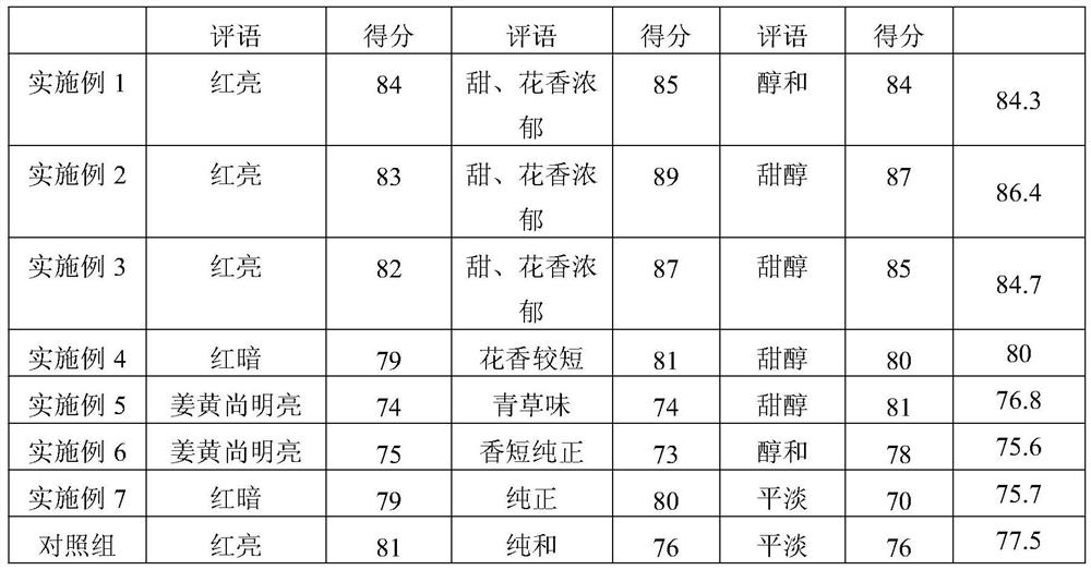 A kind of processing method of black tea