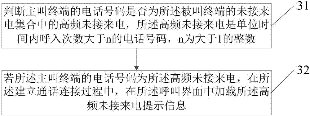 Method for prompting call information, called terminal and server