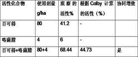 a bactericidal composition