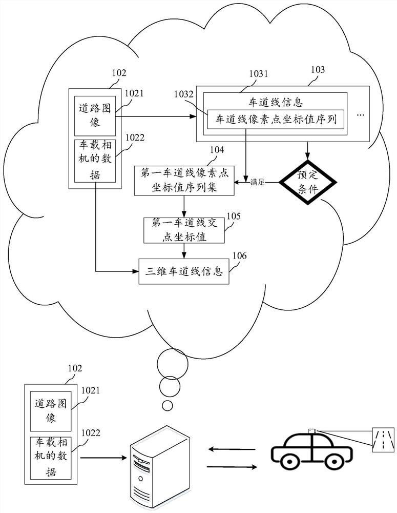 Three-dimensional lane line information generation method, device, electronic equipment and medium