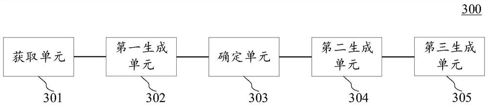 Three-dimensional lane line information generation method, device, electronic equipment and medium