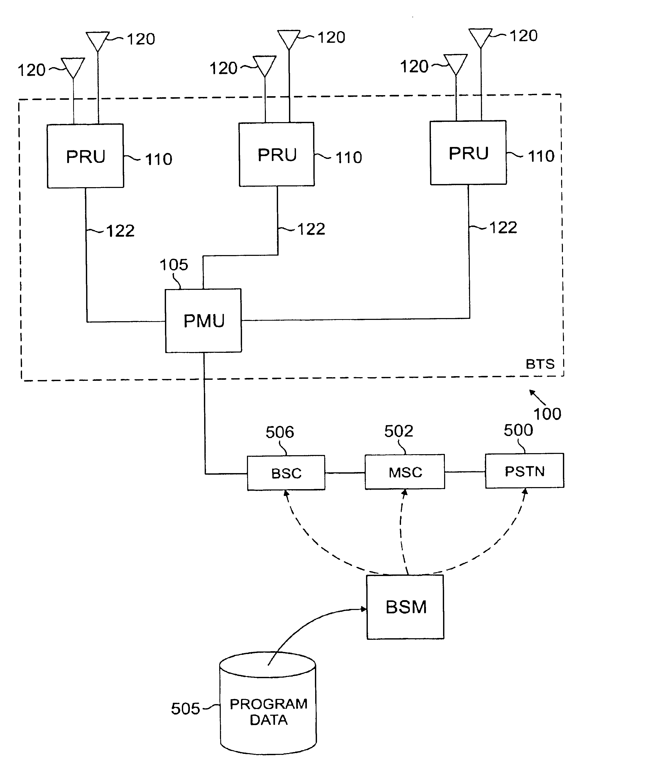 Distributed architecture for a base station transceiver subsystem having a radio unit that is remotely programmable