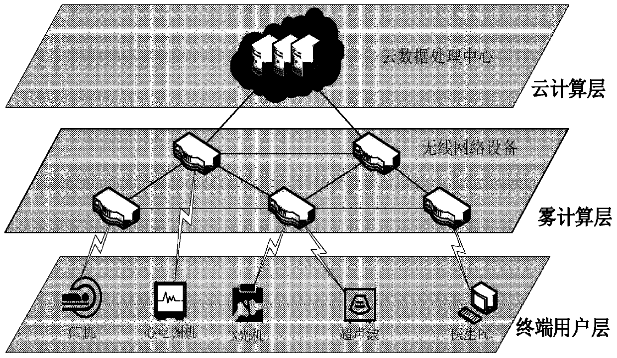 Cloud and mist mixing path determination method for medical big data