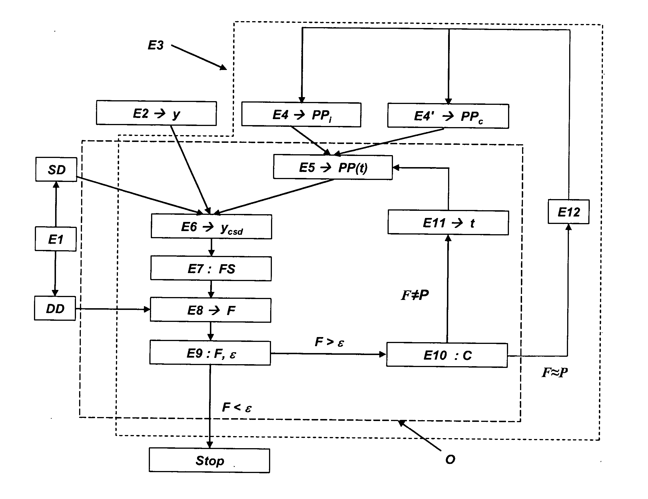 Method for updating a geological reservoir model by means of dynamic data