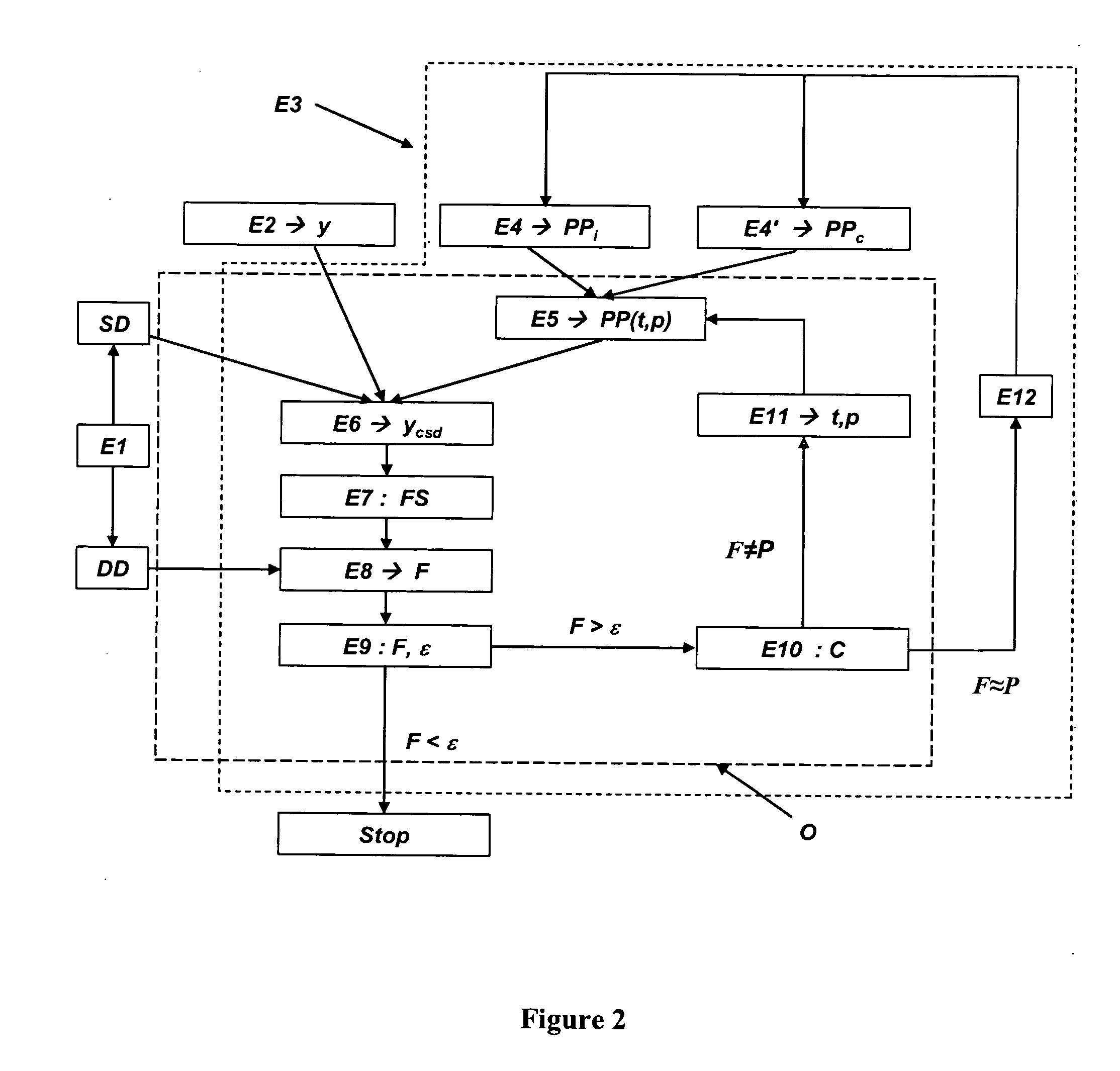 Method for updating a geological reservoir model by means of dynamic data