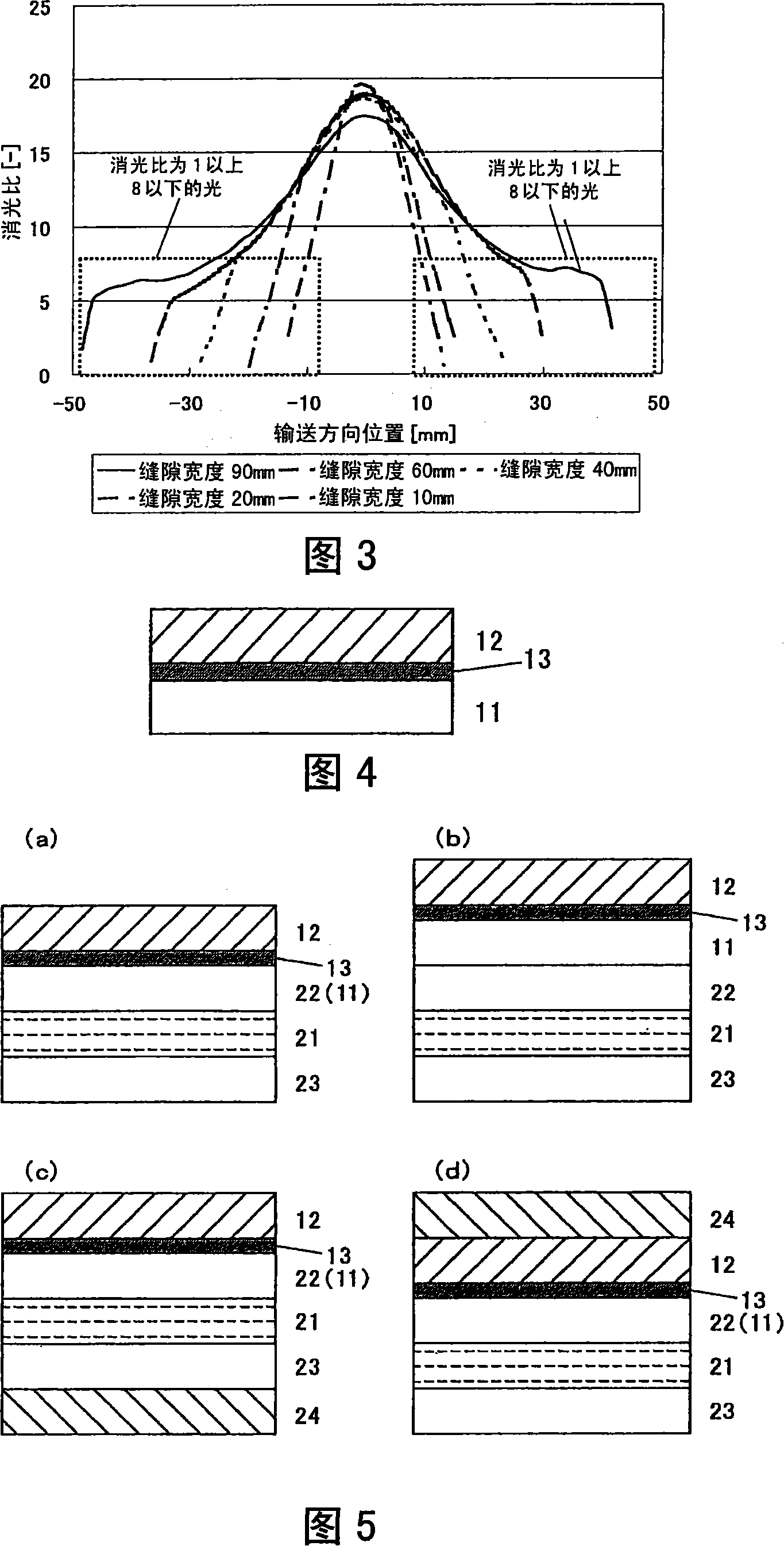 Method of producing optical film, optical film, polarizer plate, transfer material, liquid crystal display device, and polarized ultraviolet exposure apparatus