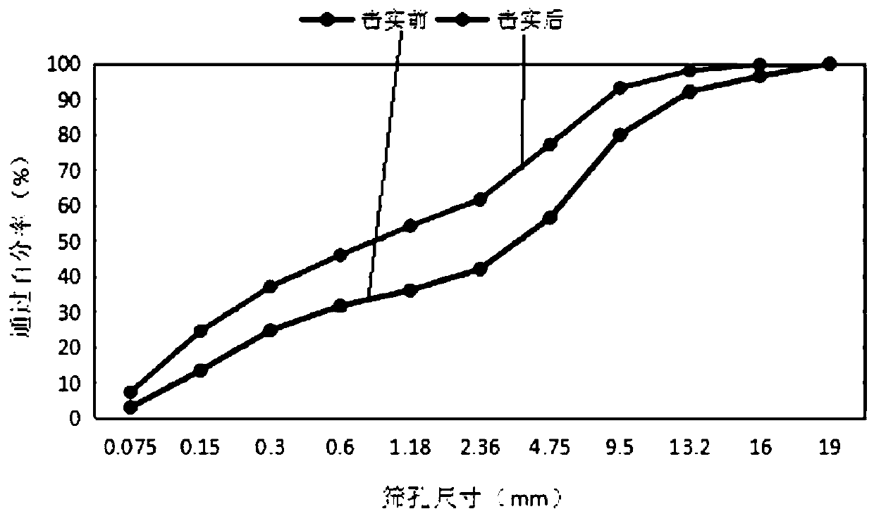 Highway pavement structure utilizing waste residues