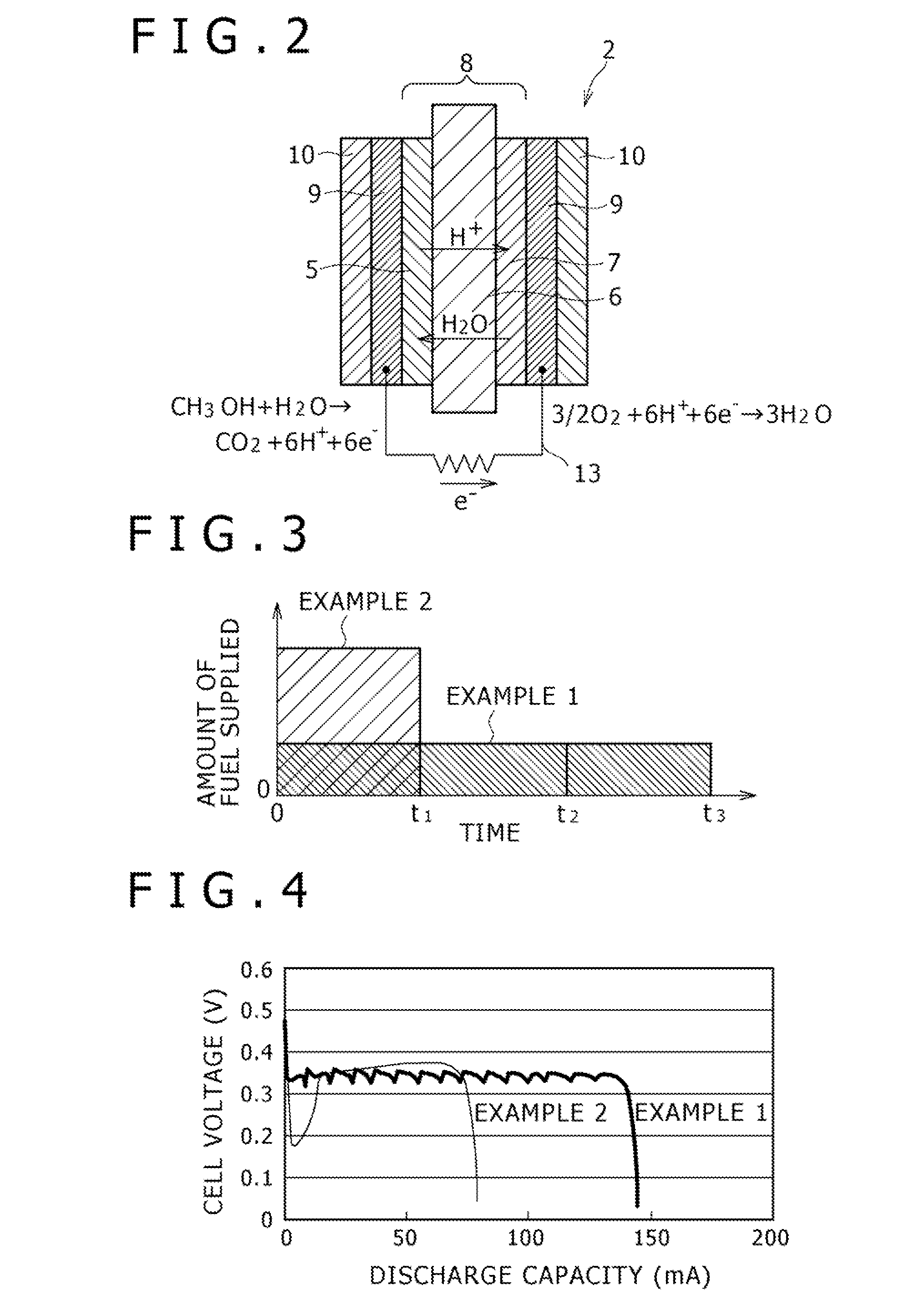 Electrochemical Energy Generating Apparatus and Method of Driving the Same