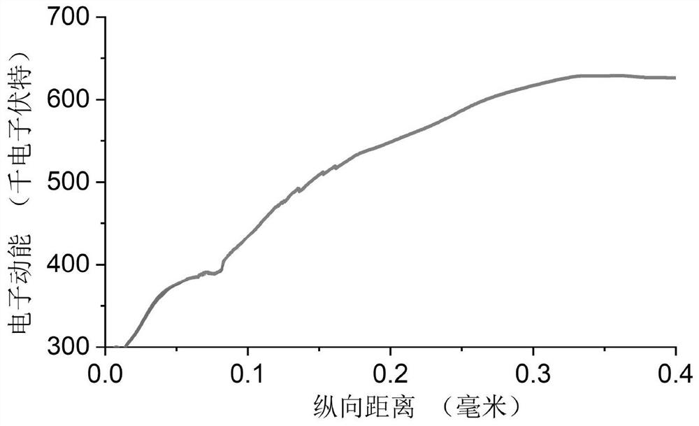 Particle accelerator based on laser-driven dielectric slice stacking