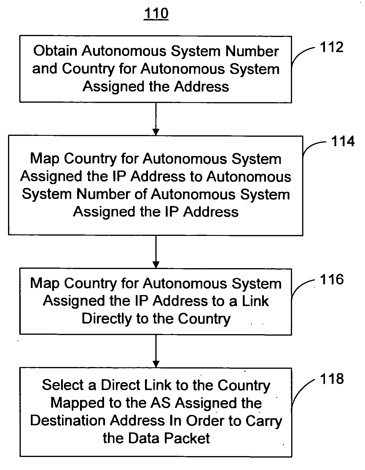 Method and system for optimizing routing of data packets