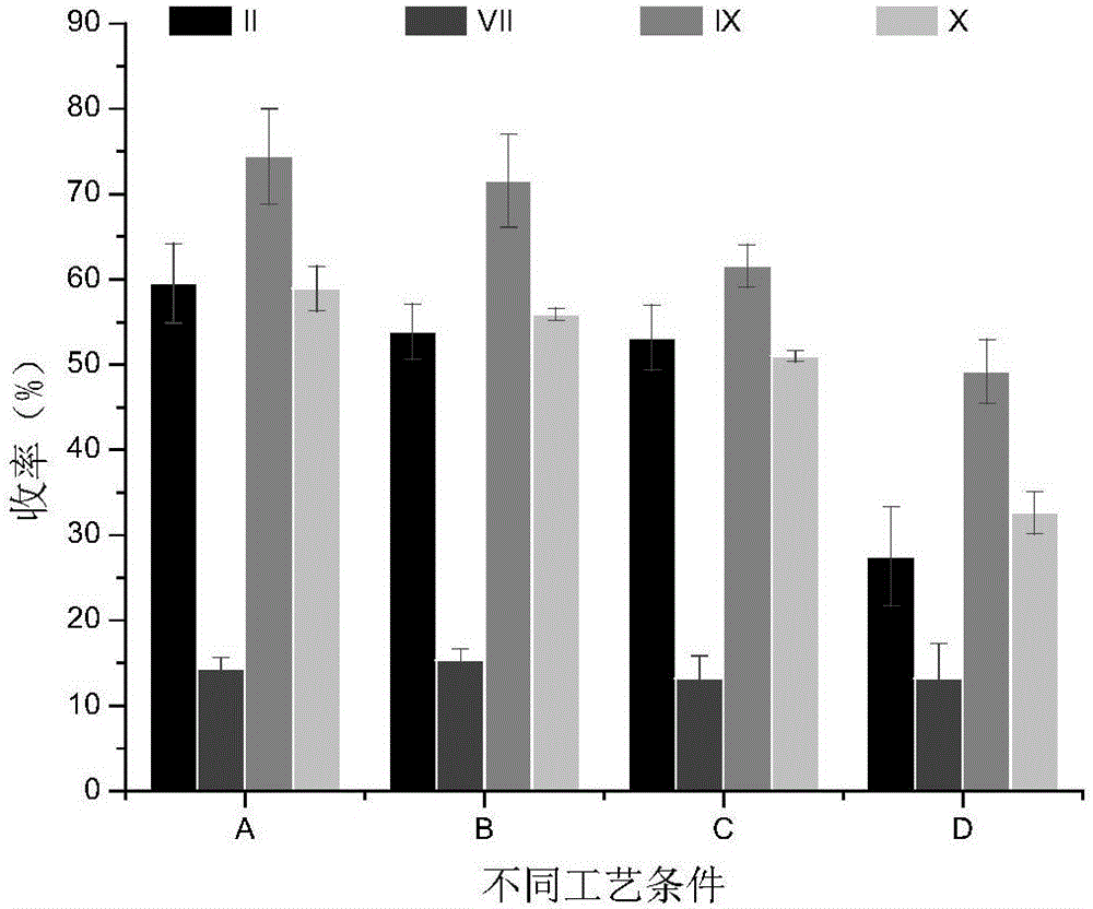 Process for purifying prothrombin compound